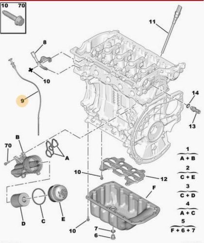 Bagnet Oleju 7585970 1174A4 1,6 Vti Thp Peugeot Citroen