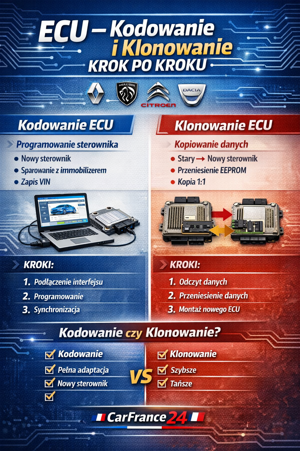 ECU – kodowanie i klonowanie krok po kroku